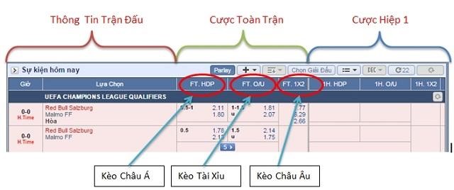 tỷ lệ kèo nhà cái - Thongtinnhacai